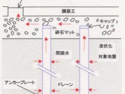 DEPP工法