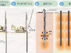 浸透固化処理工法