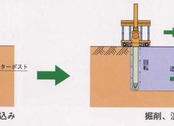 ソイルセメント地中連続壁（TRD）工法