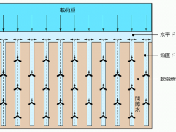 ジオドレーン工法