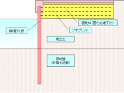 海洋補強土工法（SG-Wall工法）