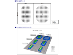 直投堆積形状シミュレーションシステム