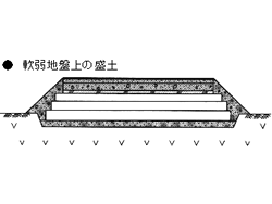 発泡スチロール土木（EPS）工法