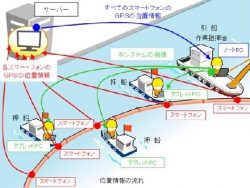 海上浮体設備位置管理システム