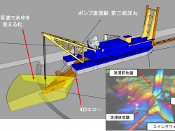 八戸港八太郎・河原木地区航路泊地（埋没）浚渫工事