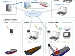 MC-Navi航行安全支援システム