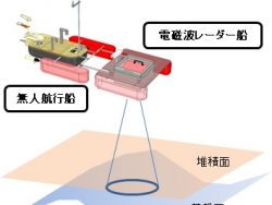 底泥堆積物の非破壊探査