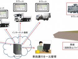 工事車両安全走行ナビゲーション