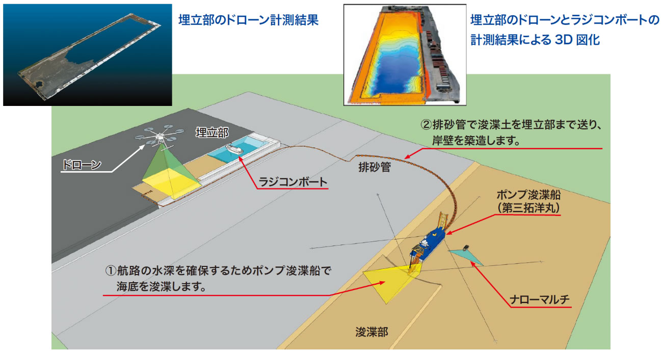 浚渫・埋立工事での使用事例