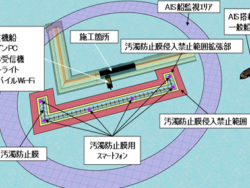 MC-Float Navi　浮体設備位置管理システム